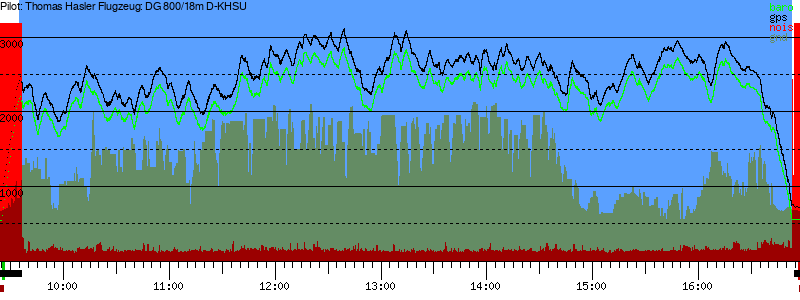 Barometer